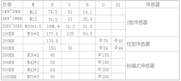 HP外置推拉力計(jì)